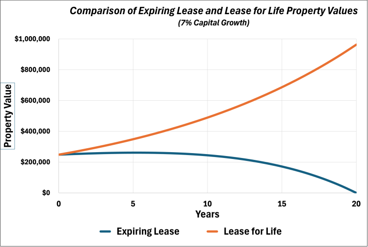 Comparison Graphv2